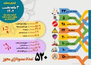 عملکرد سال 1402 اتحادیه طلا شهرستان ری منتشر شد